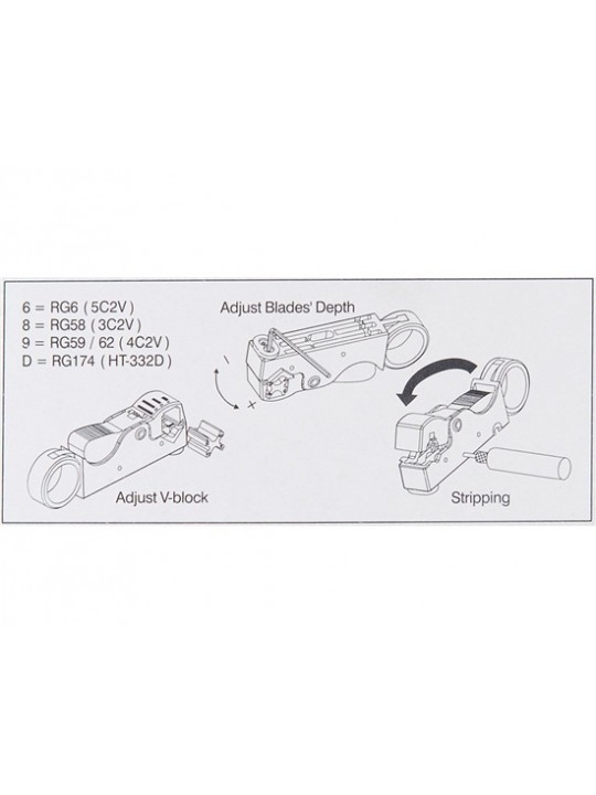 2 Blade Rotary Coax Cable Stripper (Grey)